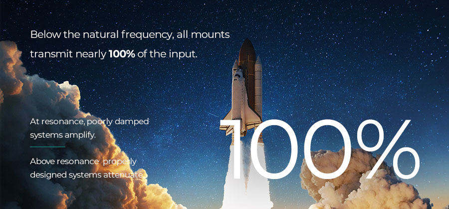 -below-the-natural-frequency